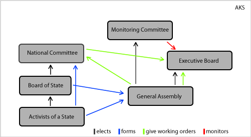 Basic structure