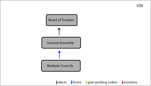 Basic structure