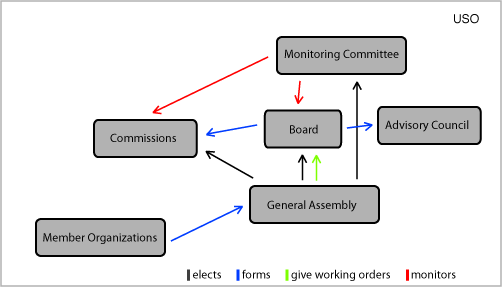 Basic structure