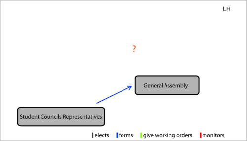 Basic structure