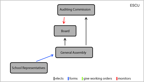 Basic structure