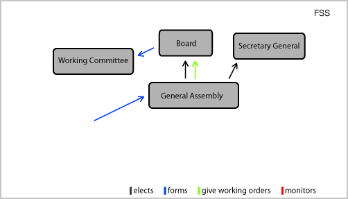 Basic structure