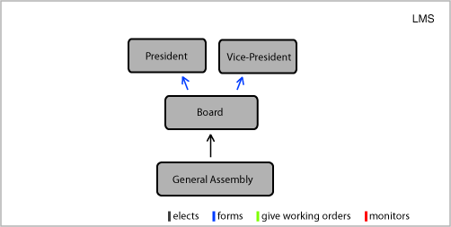 Basic structure