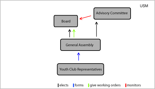 Basic structure