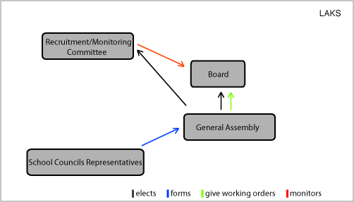 Student Municipal Representatives