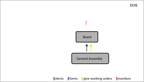 Basic structure