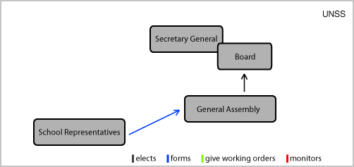 Basic structure